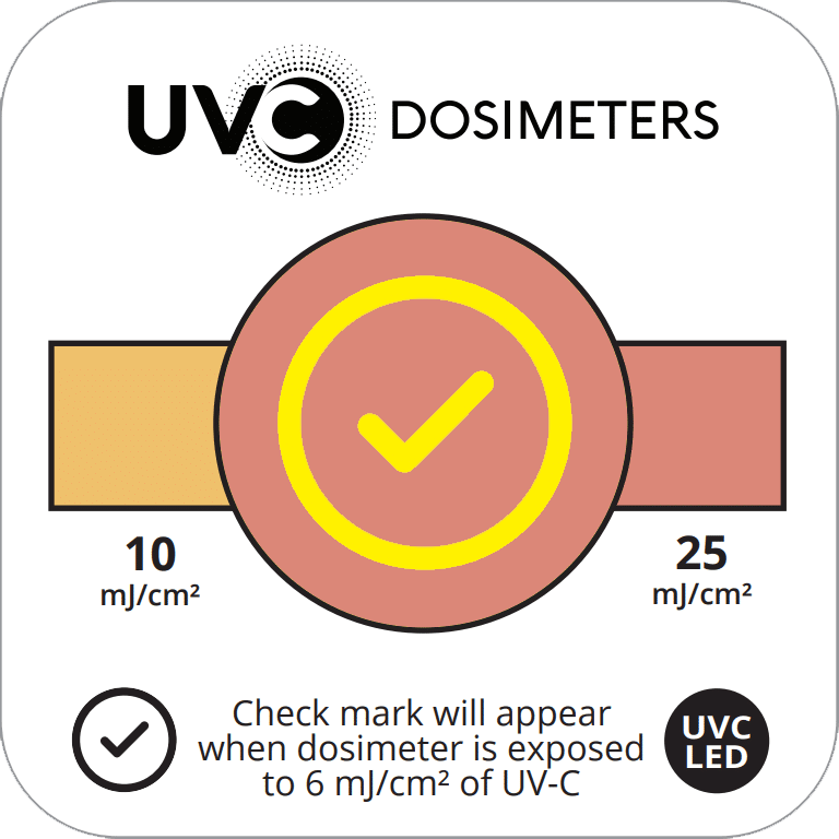 LED Quick Check Dosimeter - 25 mJ/cm exposure
